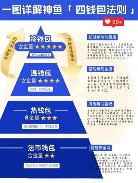 比特派钱包trx_比特派钱包是冷钱包还是热钱包_比特派钱包在使用中如何超越冷钱包？