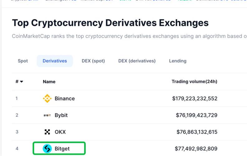 投资领域：用Bitpie交易所配置资产，兼顾收益与风险的关键