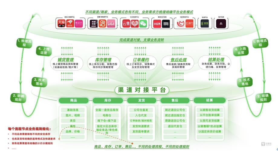数字资产管理从业者谈品牌运营：官方应用下载渠道优化有多重要？