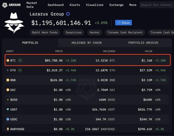 长期用Bitpie比特派钱包的用户，交易前要做这些准备