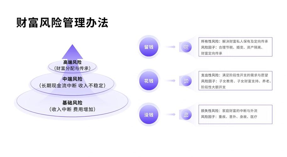 钱包管理系统_Bitpie钱包app官网的风险管理措施_钱包安全