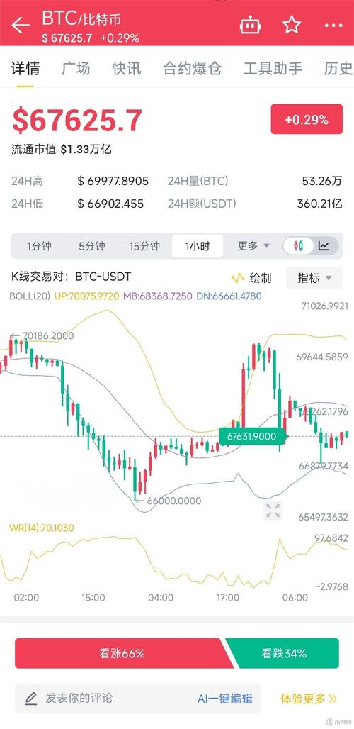 比特派行情监测功能怎么用？实时数据支撑交易决策