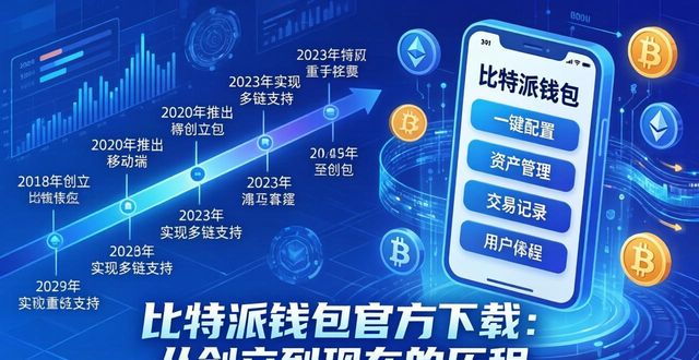比特派钱包官方下载：从创立到现在的历程