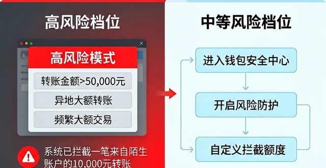 比特派钱包风险阈值怎么设？三步搞定安全下载