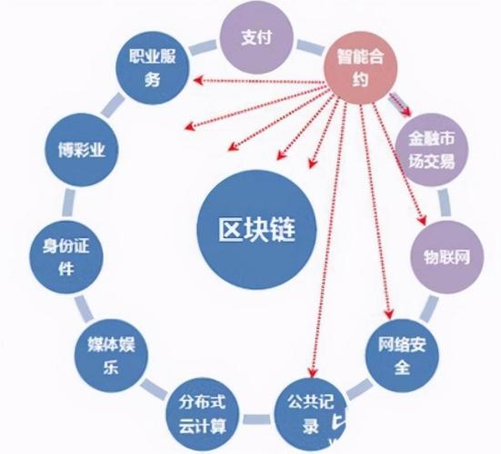 比特派官方下载：数字资产钱包市场环境与投资评估要点