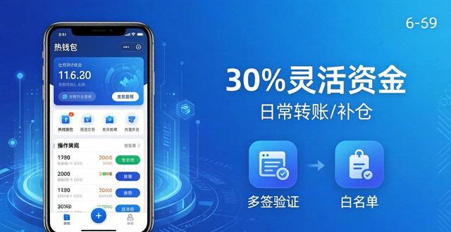 比特派钱包资金怎么配？三步稳打稳健增值